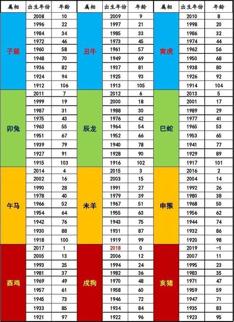 1960年農曆生肖|生肖對應到哪一年？十二生肖年份對照表輕鬆找（西元年、民國年）